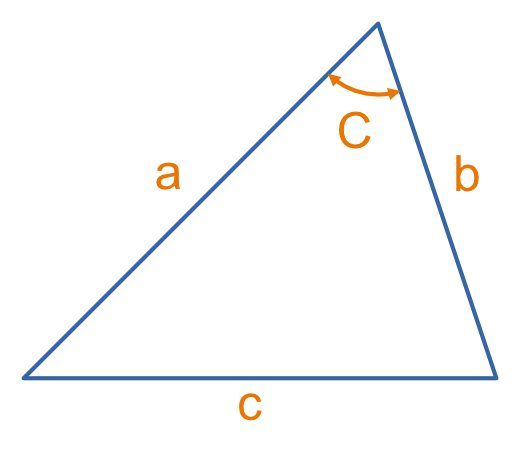 Diagram showing the sides and angles involved in the Law of Cosines.