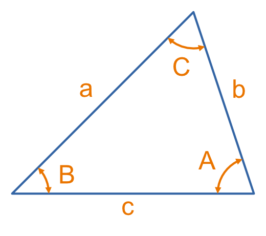 Diagram illustrating the variables used in the Law of Sines.