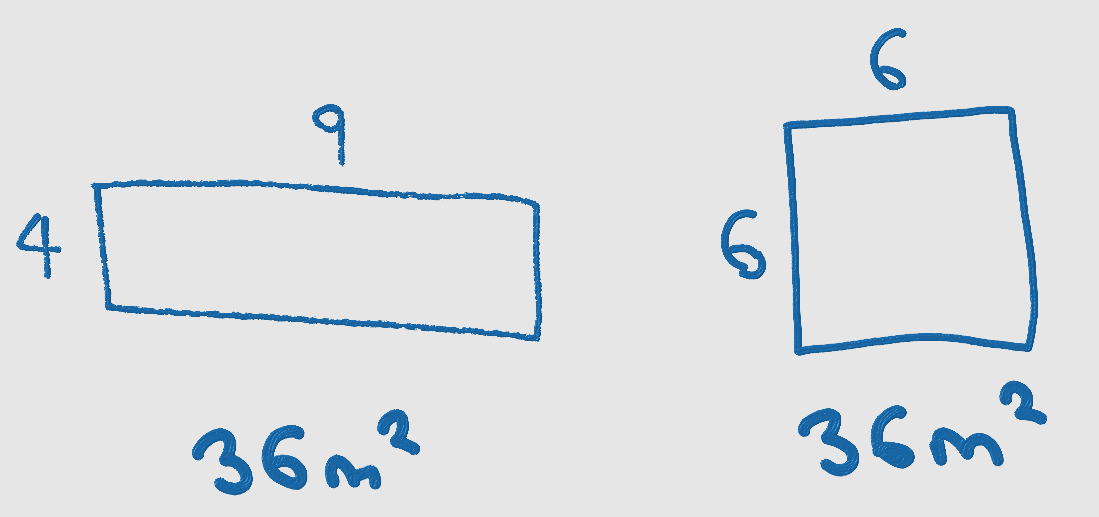 Taking the geometric mean of a rectangle (side lengths of 4 and 9) gives you length of the sides of a square (side length of 6) with the same area.