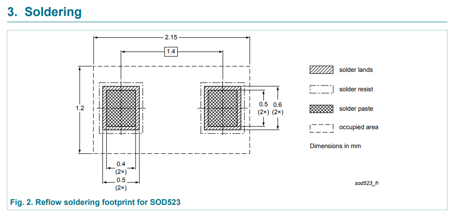 Recommended land pattern for the SOD-523 package[^bib-nxp-sod523-package-info].