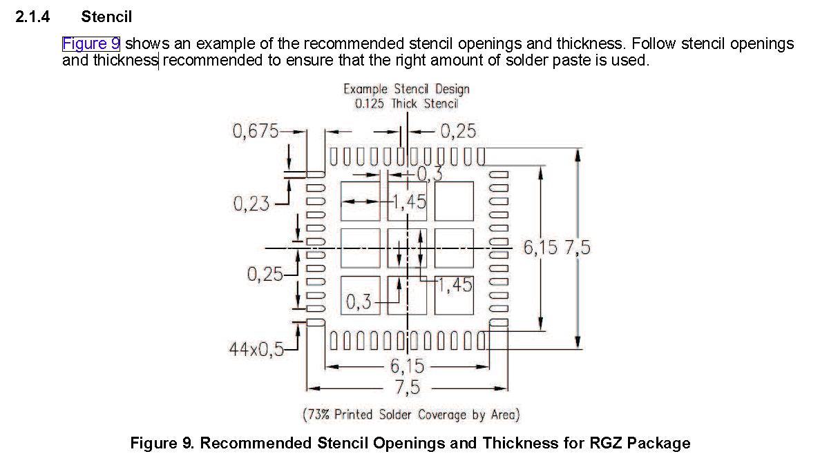 The recommended stencil opening for solder paste on a QFN package. Note the windowing to prevent the package from floating during soldering. Image from http://www.ti.com/lit/an/sloa122/sloa122.pdf.