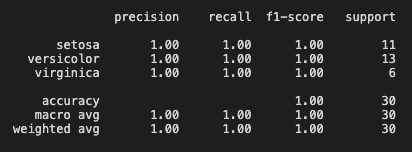 The classification report for our logistic regression model.