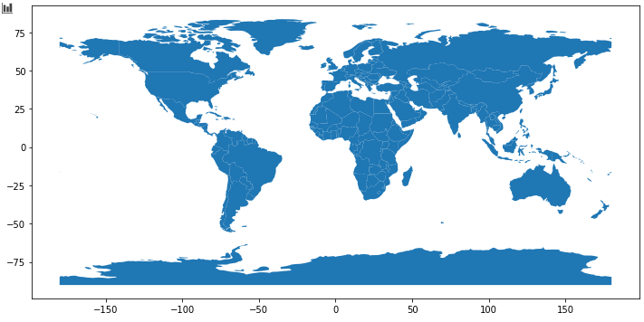 The plot generated by the 'naturalearth_lowres' dataset that is bundled with geopandas.
