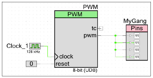 Ganging port pins together on a PSoC microcontroller to provide more output current. Be careful not to exceed to total allowed current per port.