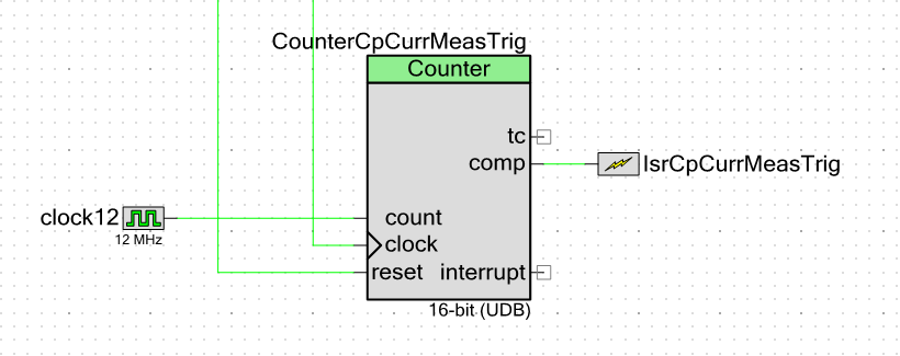 The PSoC counter component, set to be 16-bit (this is configurable).