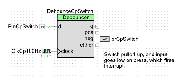 The PSoC Debouncer. In the case, the switch pulled-up, and input goes low on press, which fires interrupt.