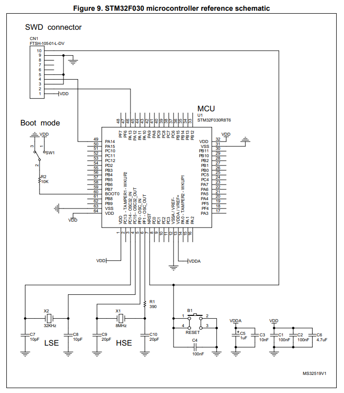 The reference schematic for the STM32F030 microcontroller. Image from https://www.st.com/resource/en/application_note/dm00089834-getting-started-with-stm32f030xx-and-stm32f070xx-series-hardware-development-stmicroelectronics.pdf.