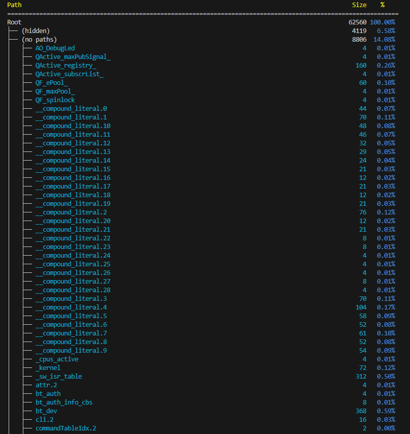 A screenshot of the output produce by the `west build -t ram_report` command.